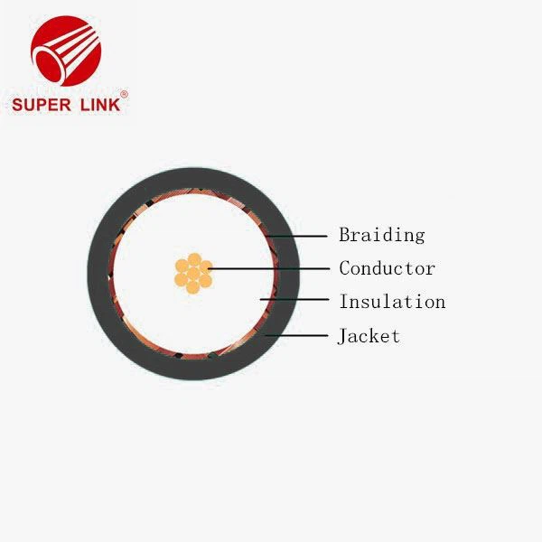 China CATV Coaxial Cable factory