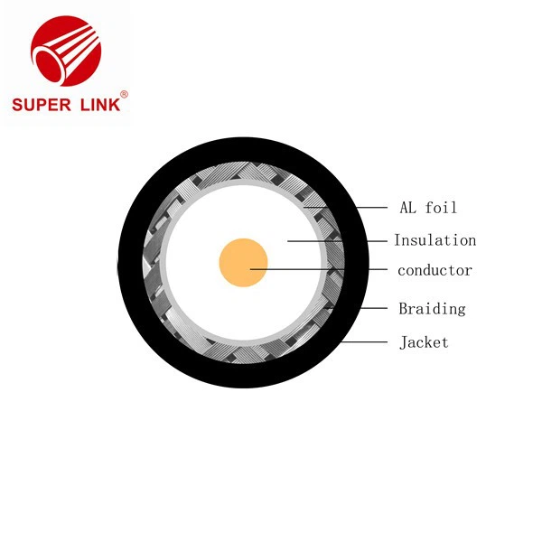 CATV Coaxial Cable in China