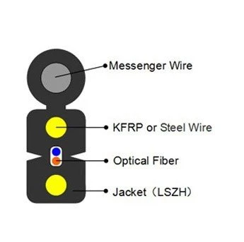 China Fiber Optic Cable manufacturers